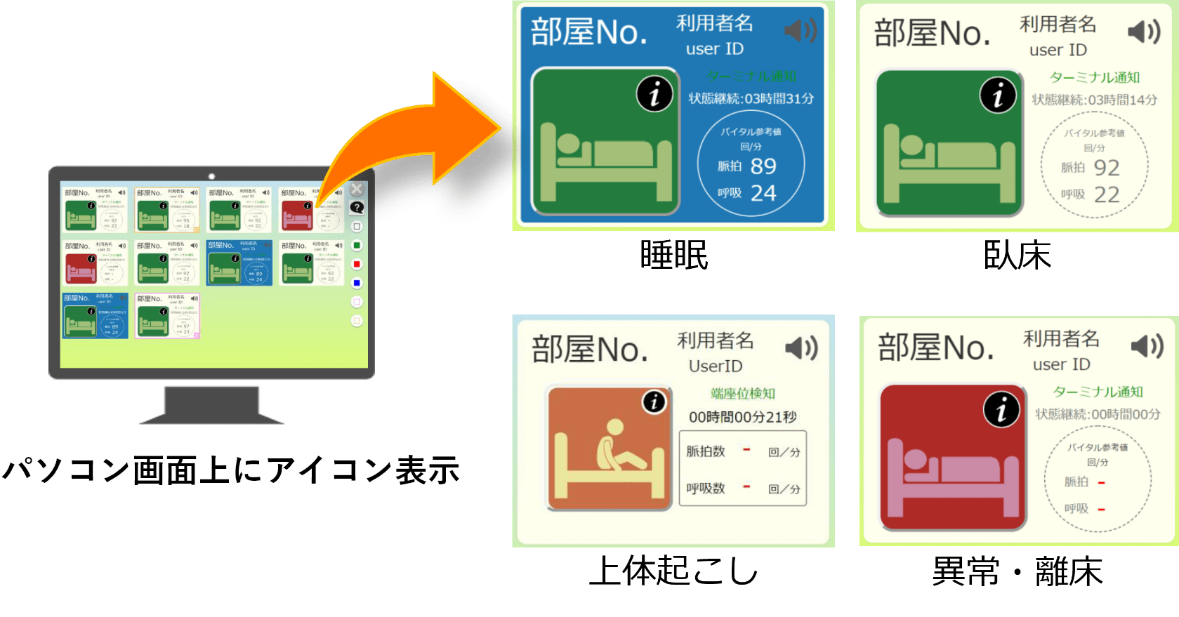 リアルタイムでバイタルを確認できる