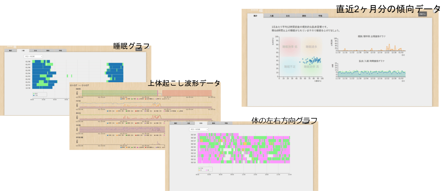 生活リズムを把握できる