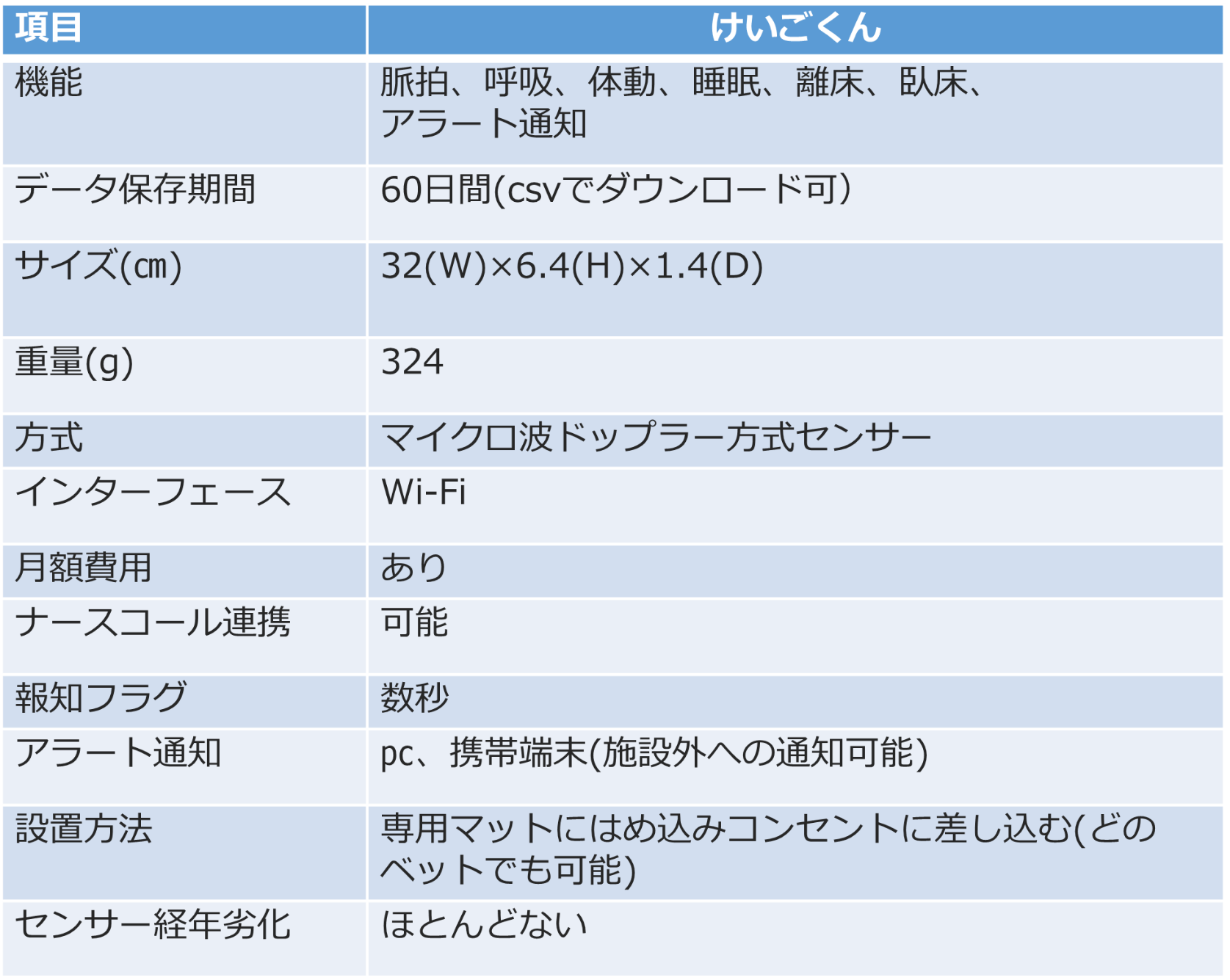 けいごくん仕様